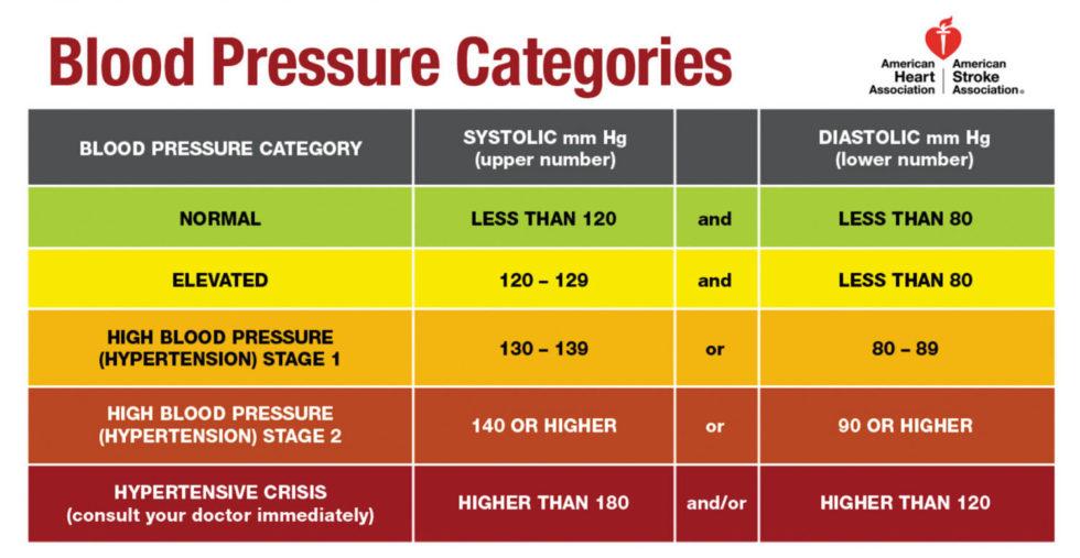 controlling-your-blood-pressure-with-nutrition-wise-eats-with-rachel