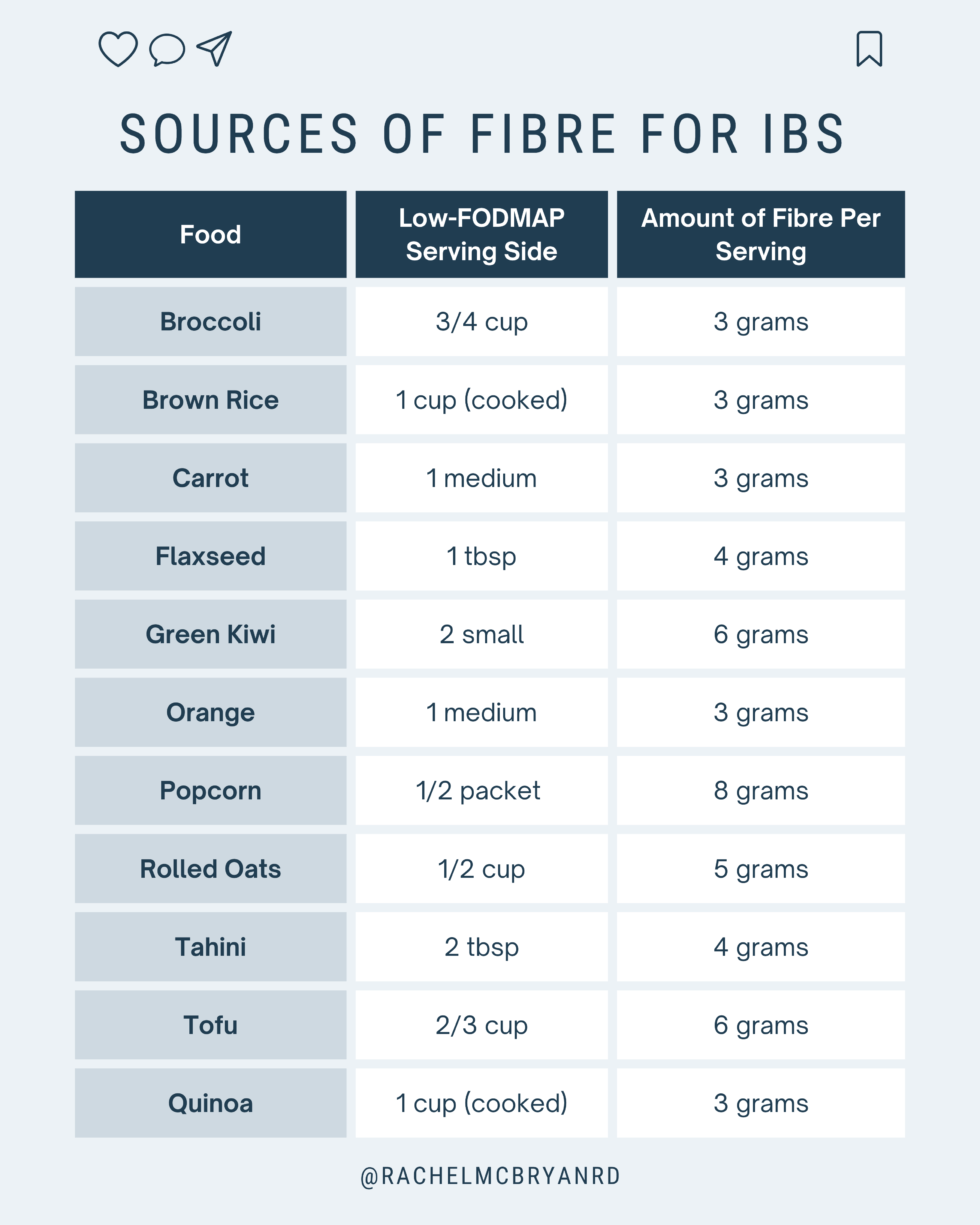 Getting Enough Fibre for IBS Wise Eats with Rachel McBryan RD