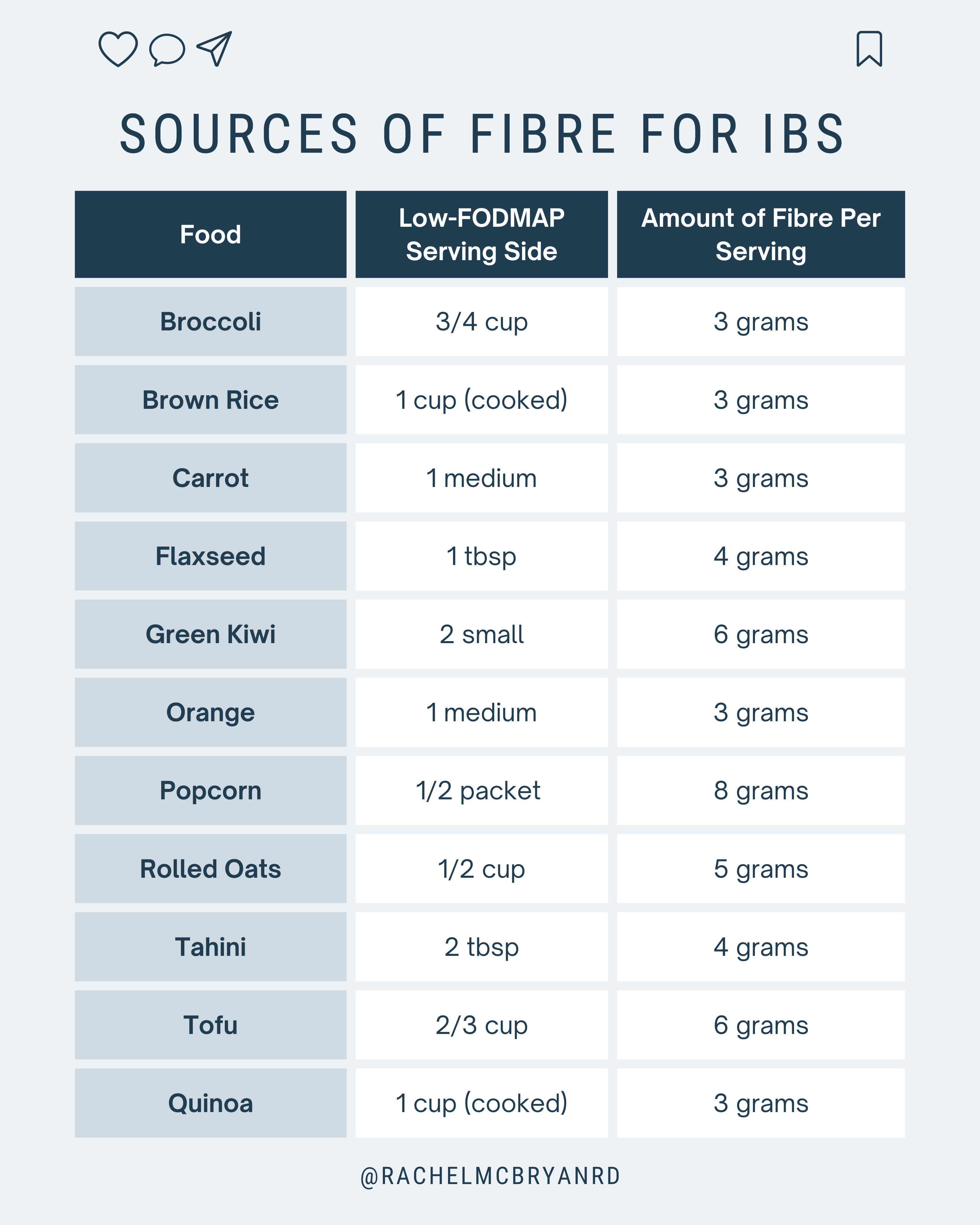 Sources of Fibre for IBS