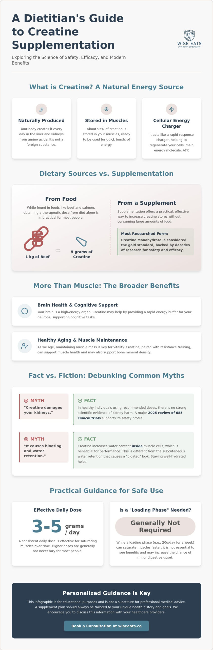 Creatine Safety & Efficacy: A Dietitian's Guide