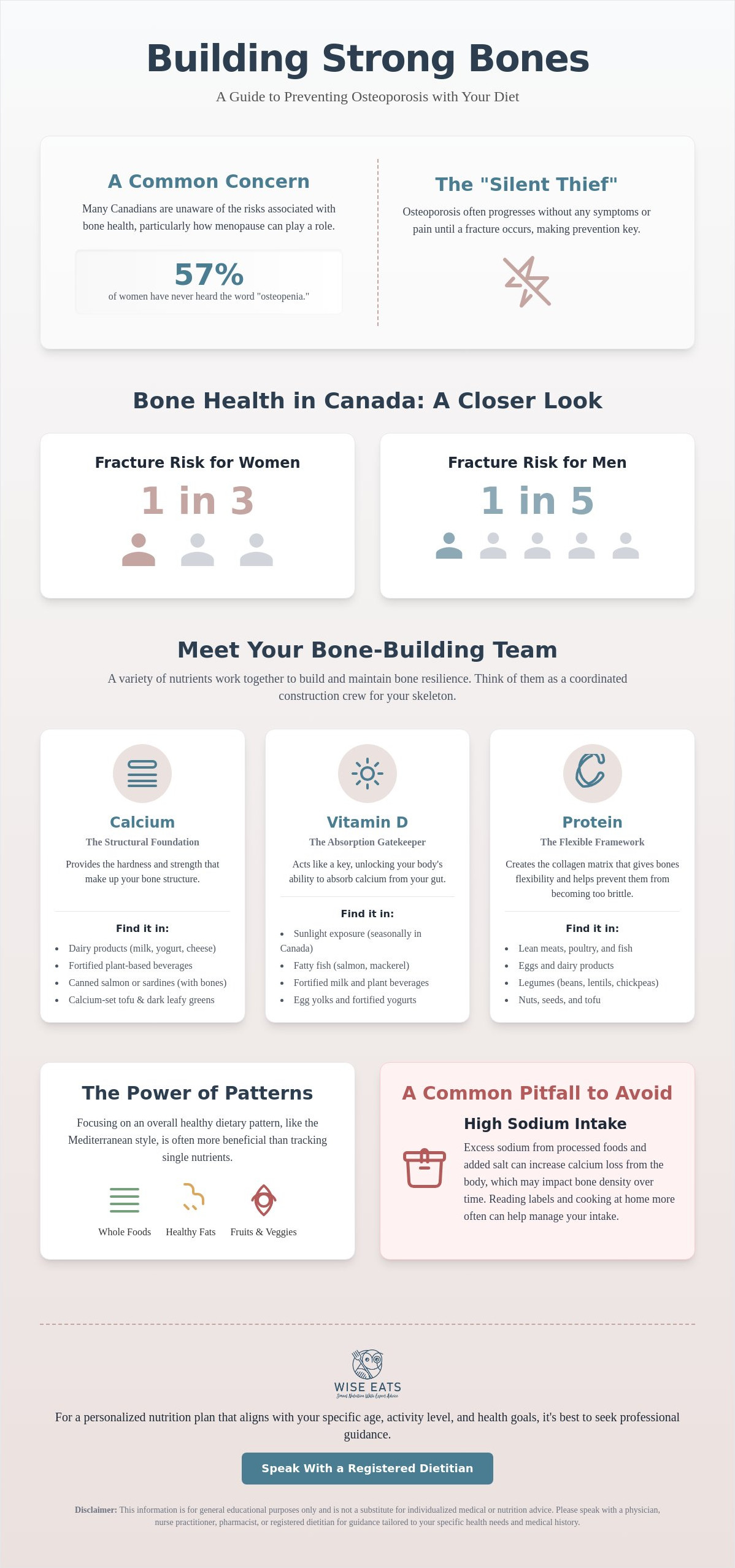 Preventing Osteoporosis with Diet: An Evidence-Based Guide to Bone Health