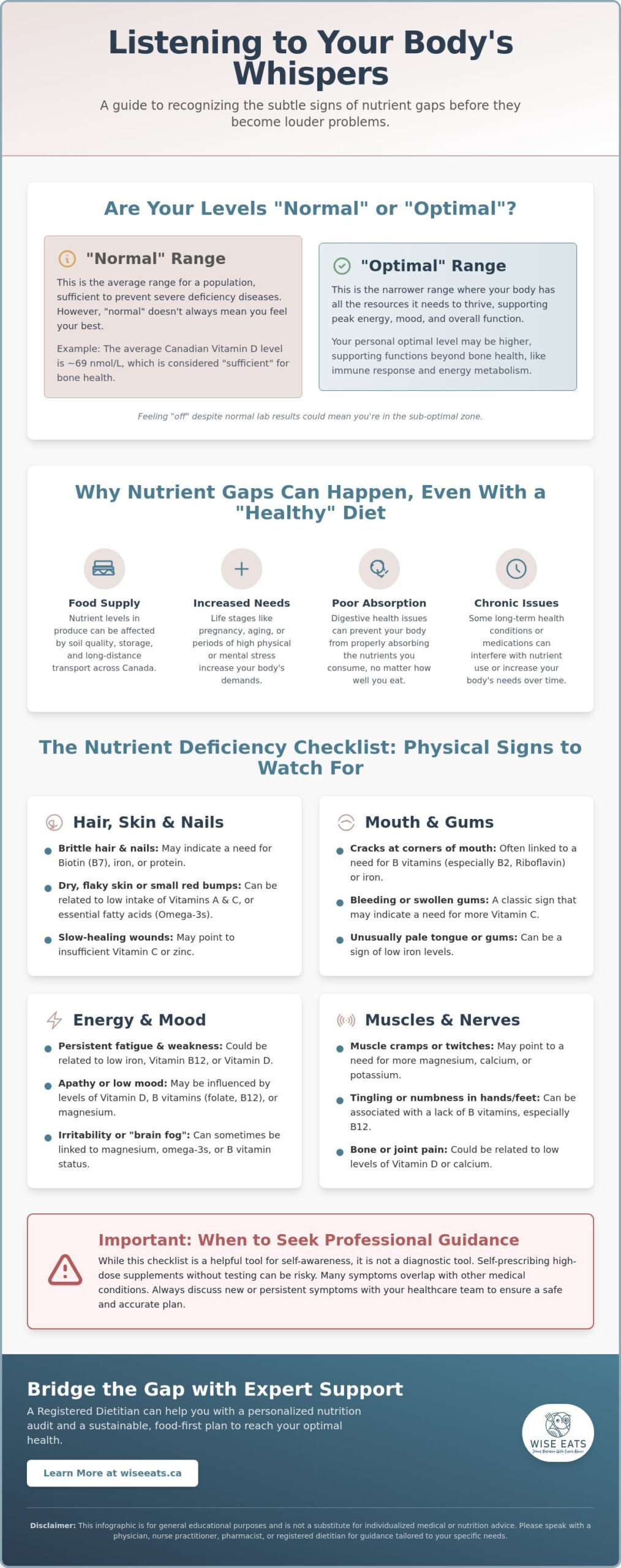 Signs of a Nutrient Deficiency: A Comprehensive Checklist for Canadians