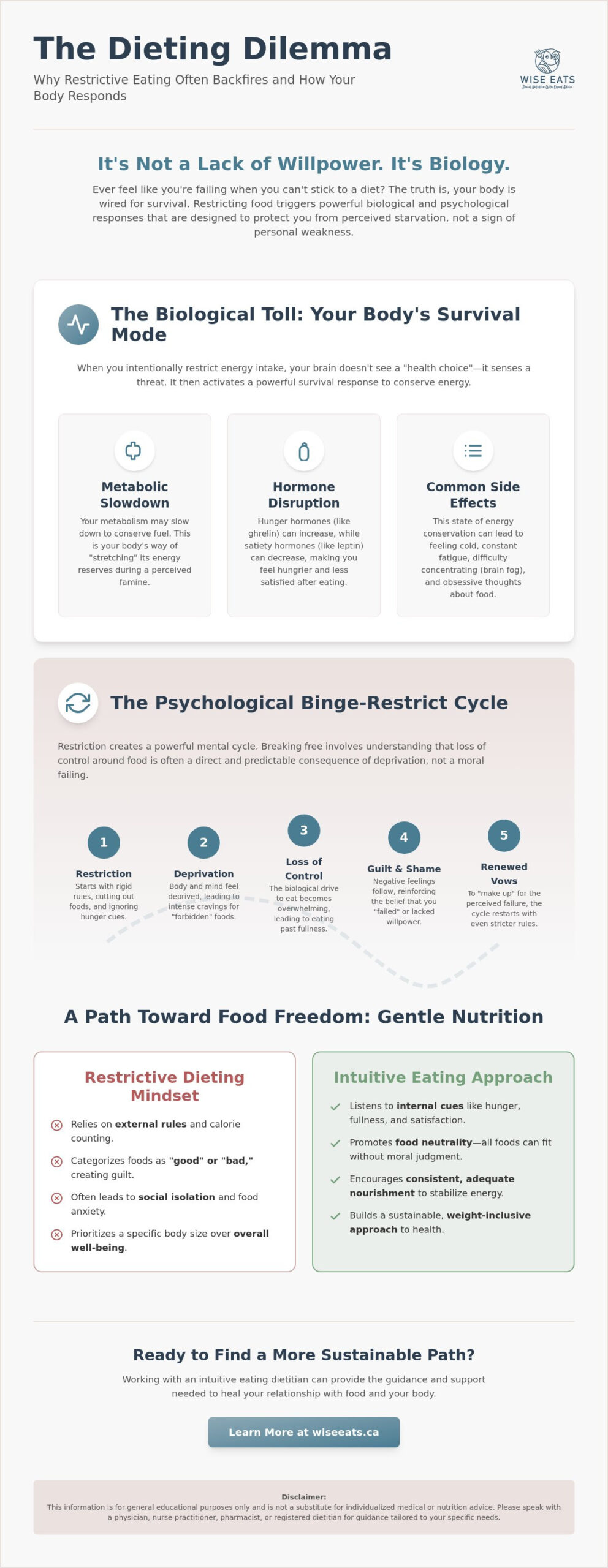 The Problems with Restrictive Dieting: Why Willpower Isn’t the Solution
