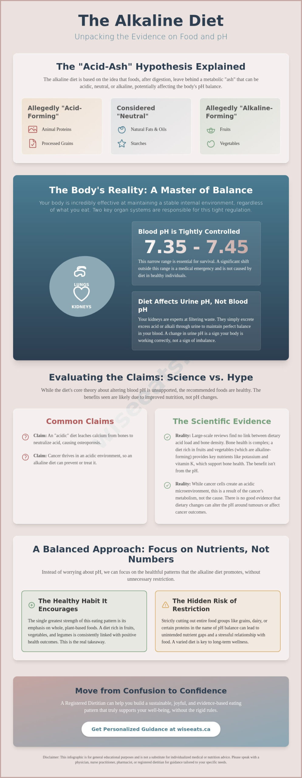Evidence-Based View: Is the Alkaline Diet Fact or Fiction? A Systematic Review