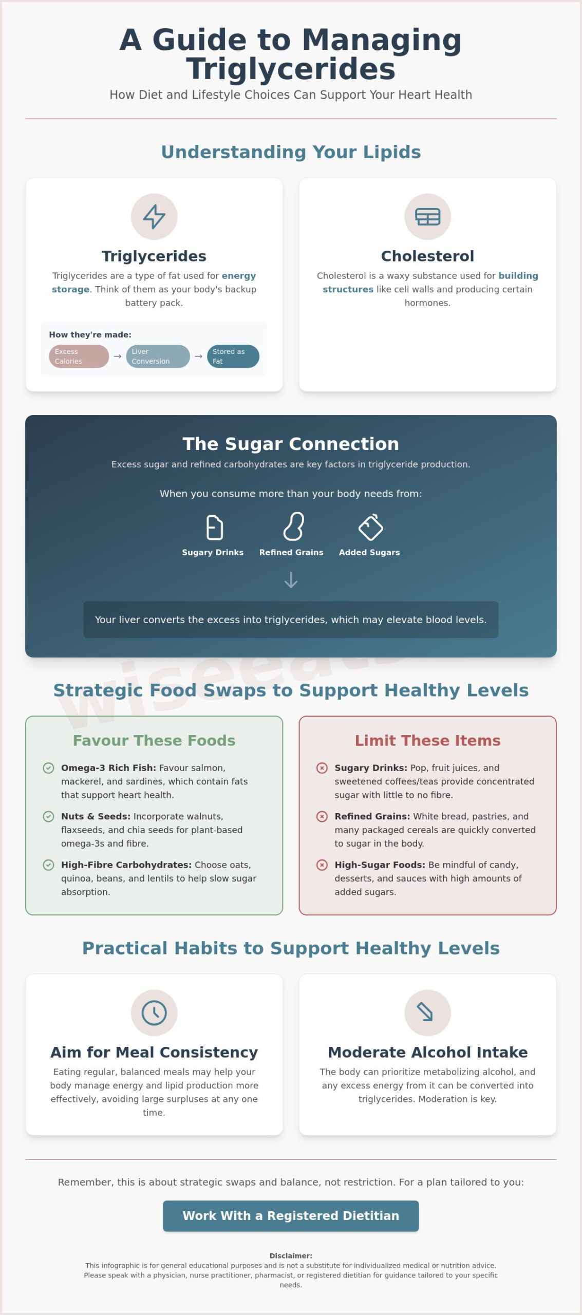 How to Lower Triglycerides Naturally with Diet: A Compassionate Guide