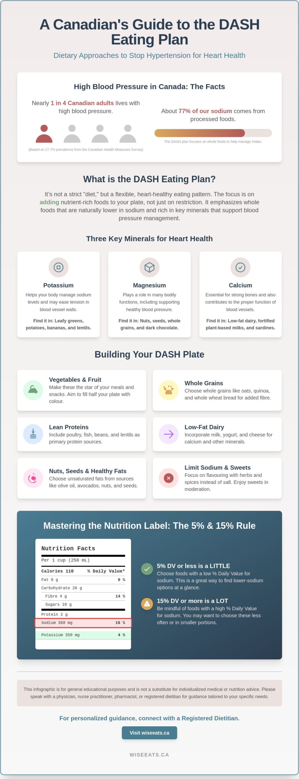 DASH Diet for High Blood Pressure: A Comprehensive Canadian Guide