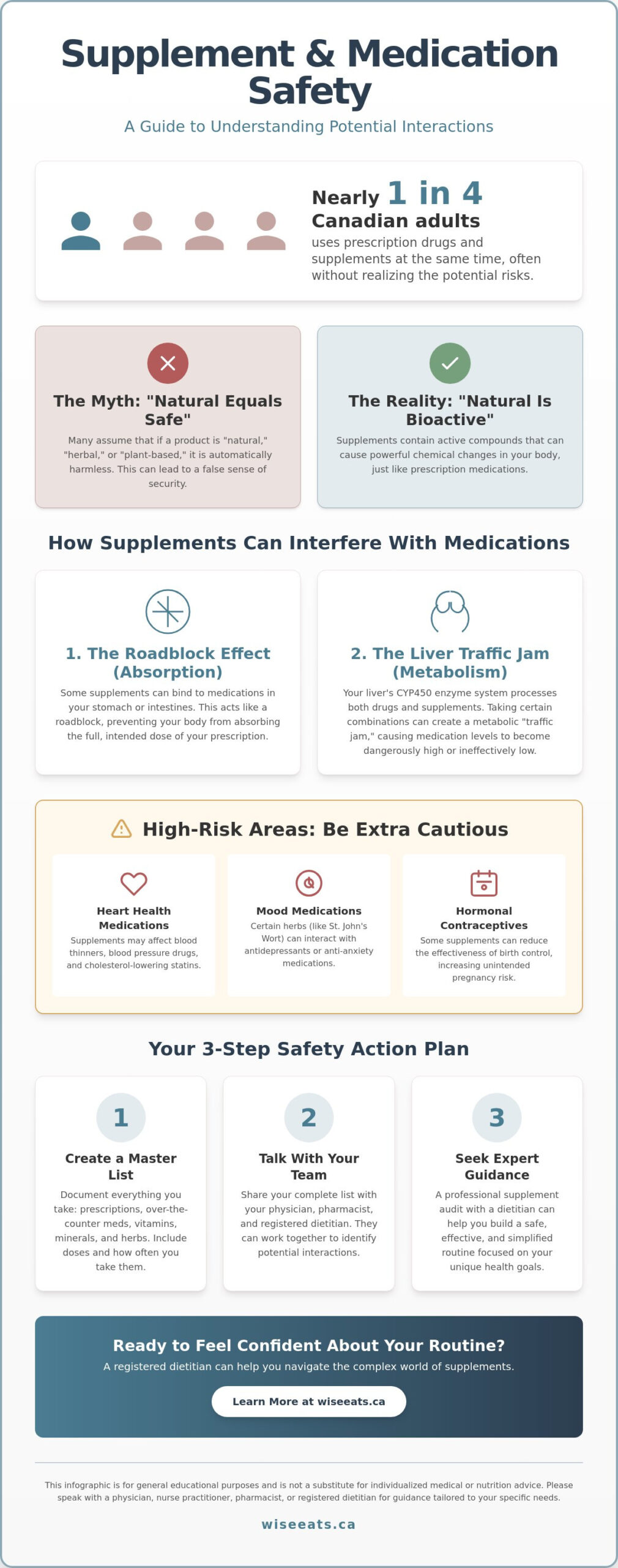 Supplements That Interact with Medications: 5 Common Myths Debunked
