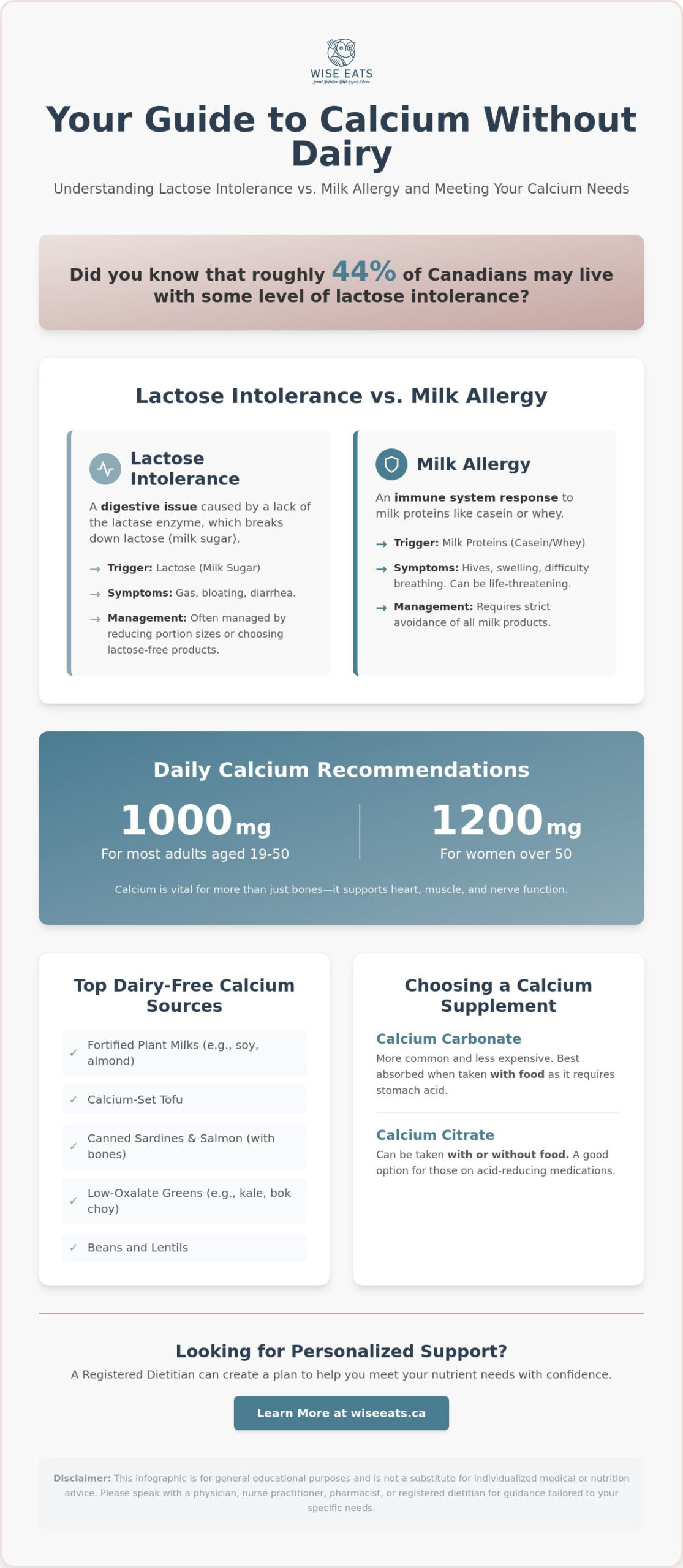 Calcium Supplements for Lactose Intolerance & Milk Allergy