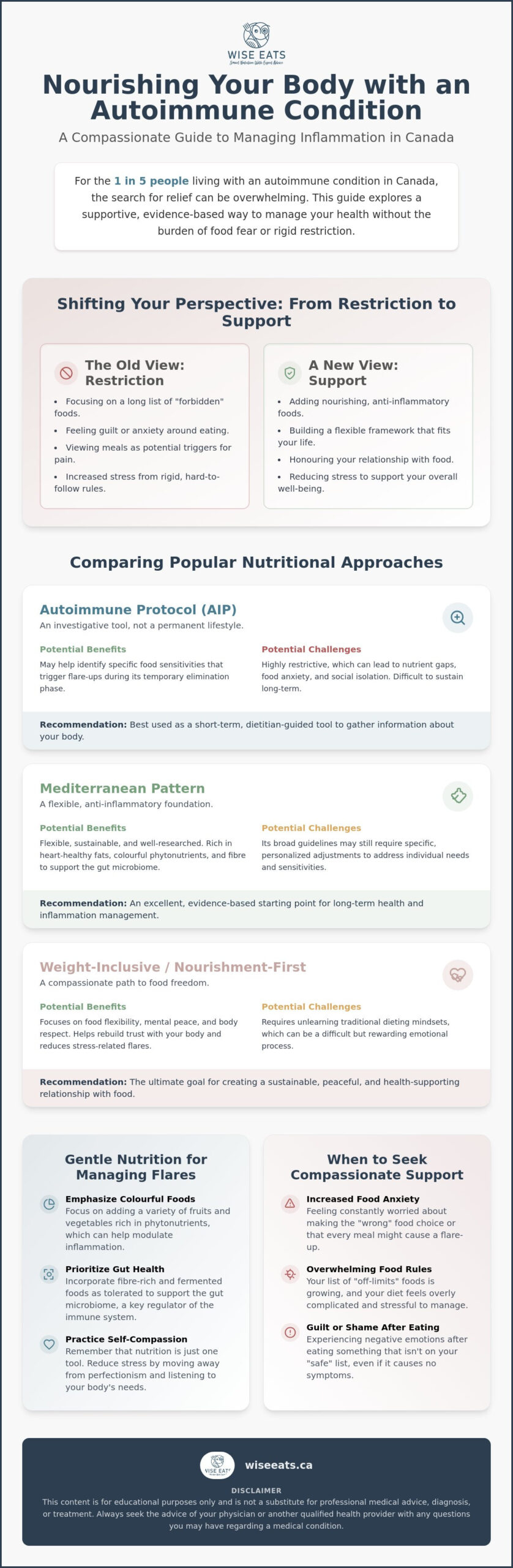 Diet for Autoimmune Conditions in Canada: A Compassionate, Evidence-Based Guide