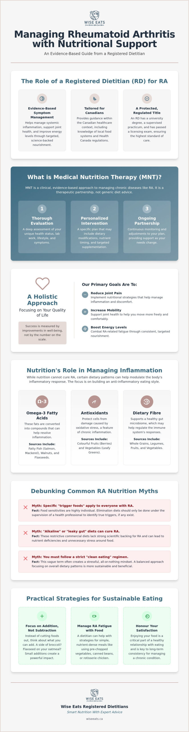 Dietitian for Rheumatoid Arthritis Canada: A Compassionate, Non-Diet Approach