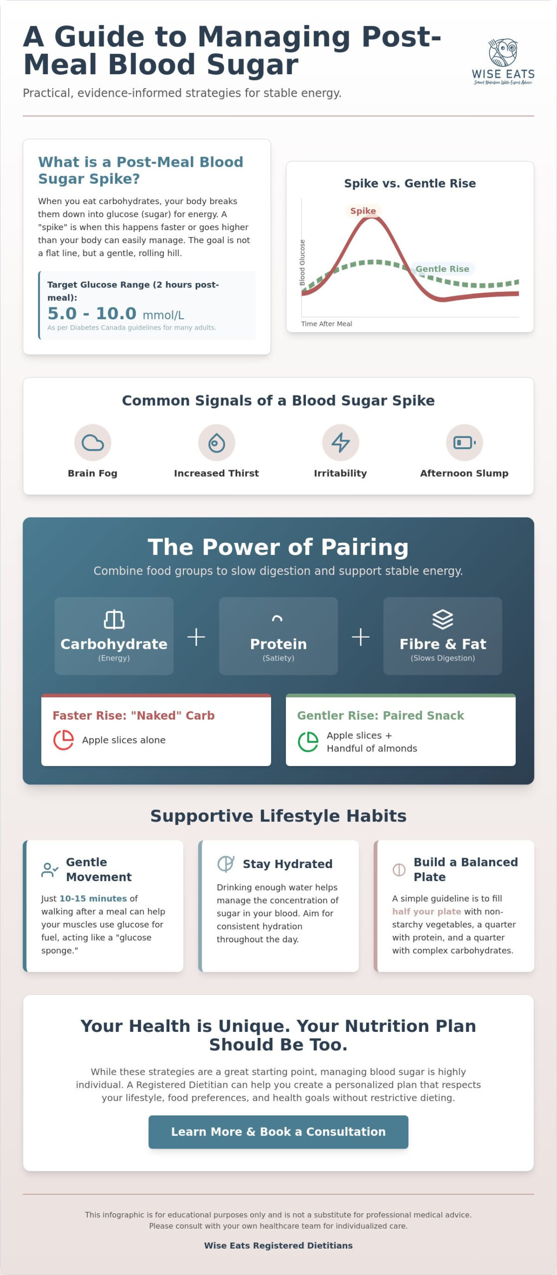 Managing Blood Sugar Spikes After Meals: A Compassionate Guide from a Canadian Dietitian