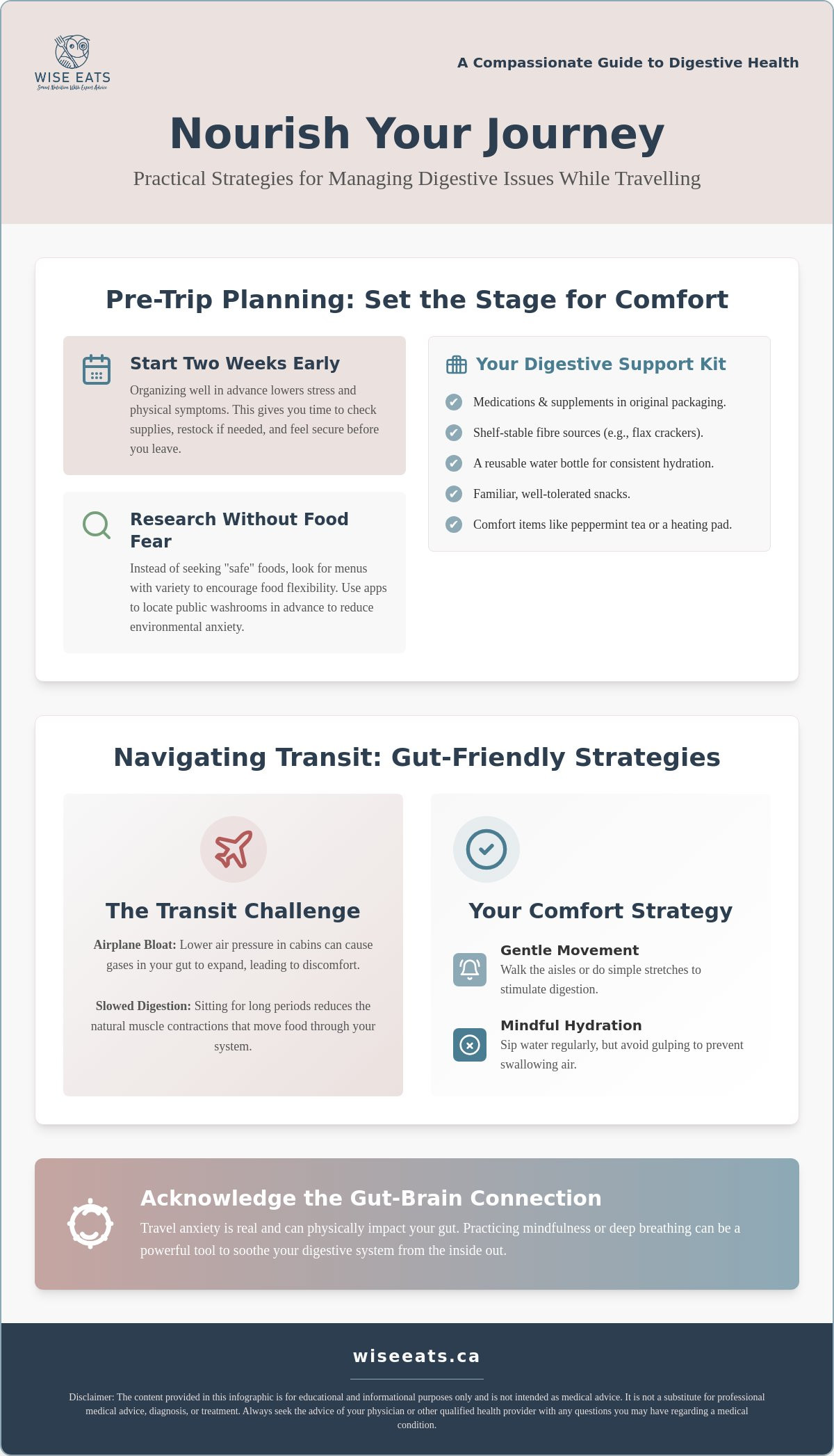Managing Digestive Issues While Traveling: A Compassionate Canadian Checklist