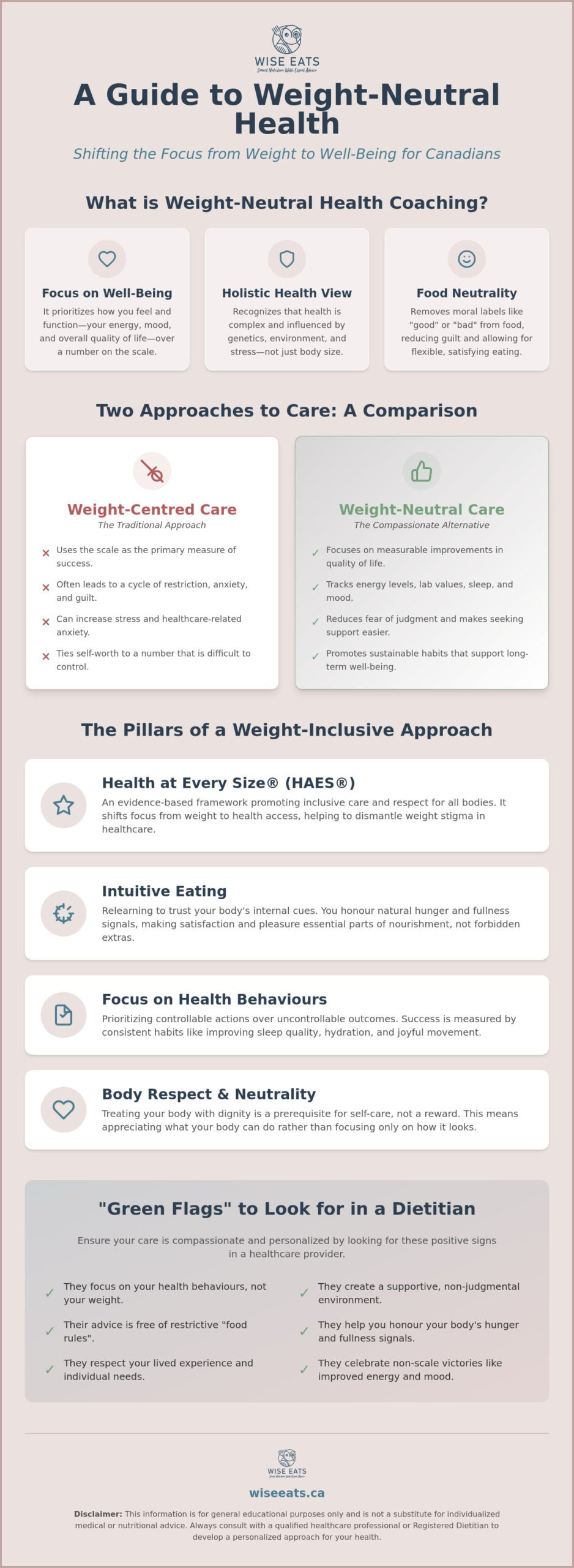 Weight Neutral Health Coaching: A Compassionate Guide to Well-being in Canada
