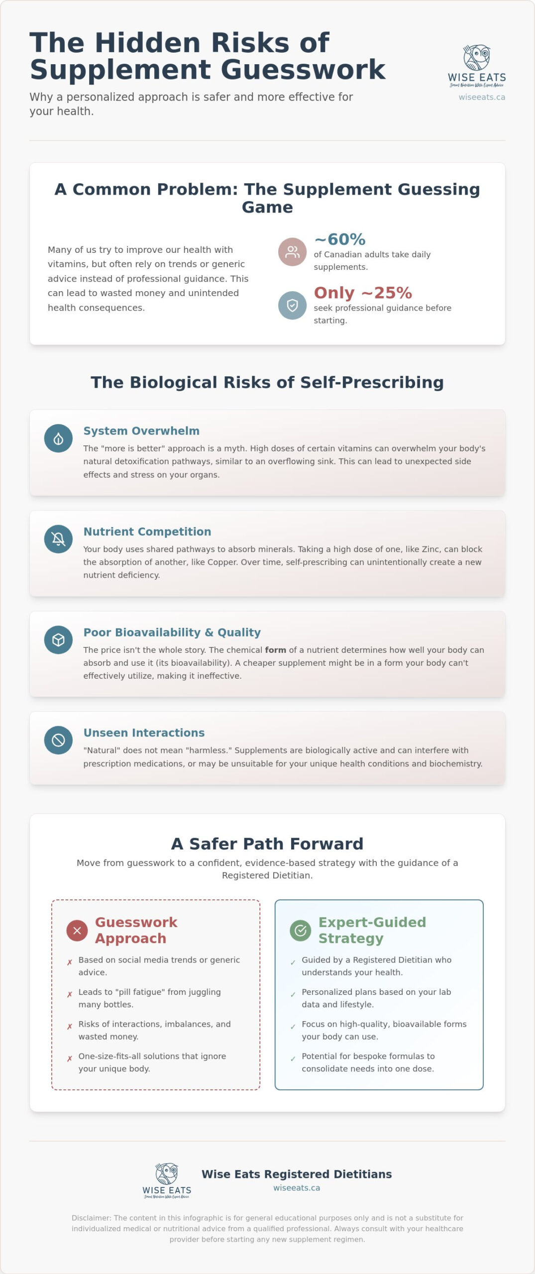 The Hidden Risks of Self-Prescribing Supplements: Why Guesswork Isn’t Enough